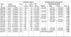 Halogenlampe 7,4V 5,2W PX 